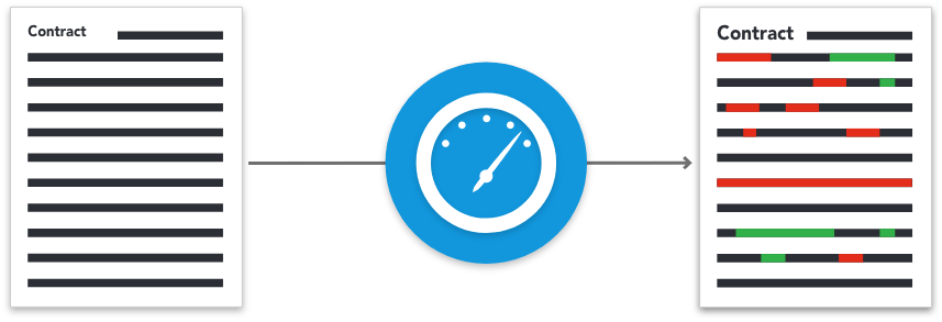 BlackBoiler marks up inbound contracts instantaneously in “Track Changes.” BlackBoiler marks up inbound contracts